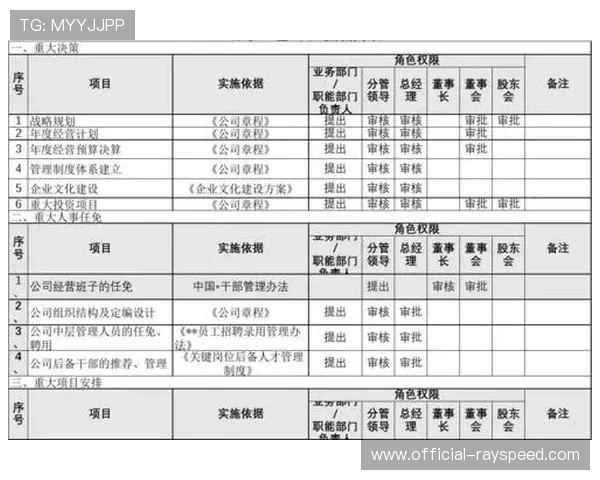 赛事监管模式从“重审批”转向“重服务”，构建事中事后监管闭环
